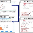 進研ゼミ小学生講座、次世代型ネット赤ペン添削やDSソフト付録 画像