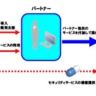 トレンドマイクロ、中小企業向けSaaS型「ウイルスバスター ビジネスセキュリティサービス」発表 画像