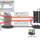 キヤノン、「Googleドキュメント」などのクラウドサービスと複合機を直接連携するアプリ発表 画像