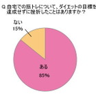 2010年に流行したと思うダイエットは？……ダイエットに関する意識調査 画像