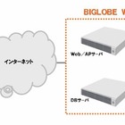 BIGLOBE、クラウド型CMSサービス「HeartCore_SaaS」提供開始 画像