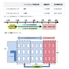 シャープ、東大との臨床試験でインフルエンザ感染予防効果を立証 画像