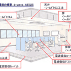 クマヒラ、無線LAN電波の漏洩を防ぐシールド設備を販売 画像