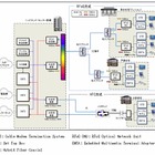 JCN・J:COM・KDDIなど、次世代ケーブルネットワーク「RFoG」の実証実験を共同実施 画像