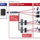 ソニー、法人向けコンテンツ配信システム「“OPSIGATE”デリバリー」発表 画像