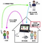 NTT西、「デジタルフォトフレーム」活用の“振り込め詐欺”対策実験を来週スタート 画像