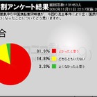 尖閣映像流出事件、「映像流出してよかった」がなんと8割超も 画像