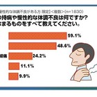 「肩こり」6割、「腰痛」5割……現代人の“持病”事情明らかに 画像