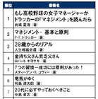 やっぱり「もしドラ」！……「20代で読んでおくべき本」ランキング 画像
