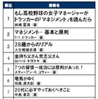 やっぱり「もしドラ」！……「20代で読んでおくべき本」ランキング 画像