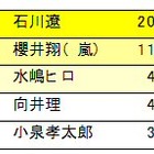 父親の24%が子供と自宅で食事を共にしていない 画像