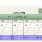 キヤノンMJとEMCジャパン、ECMドキュメントキャプチャソリューション分野で協業 画像