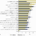 オープンソースソフトウェア、導入国内企業は11.6％……IDC調べ 画像