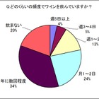 ボジョレー間もなく解禁…あなたは飲みますか？　そして予算は？ 画像