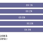 「本名の公開」、Facebook・mixi・Twitterでどう違う？……MMD研調べ、「勤務先」「位置情報」などとの差も 画像