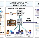 電子学術書配信の実証実験---京セラグループと慶大 画像