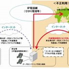 かけた覚えのない国際通話に注意……NTT東西、TCAなどが注意喚起 画像