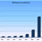 コンピュータウイルスの3分の1は2010年の10ヵ月間に作られた……PandaLabs 画像