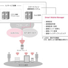 IIJ、iPadやAndroid端末を遠隔管理する試験サービス 画像