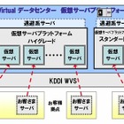 KDDI、企業向け閉域型クラウドサービス「Virtualデータセンター」の機能を拡充 画像