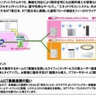 NTT東西×ドコモ×パナソニック電工、「ホームICT」に関するフィールドトライアルを開始 画像