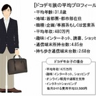 端末所持数平均は「3.23台」、4台超えれば“ドコデモ族”…ファーウェイ、社会人のネット利用実態を調査 画像