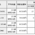 東京都、SNSで若者を勧誘し高額ソフトを売りつけていた業者を一斉処分 画像