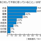 意外？　30代男性は“女性の美肌”に「100万円を投資しても惜しくない」ことが判明…オルビス調べ 画像