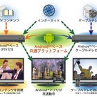 KDDI研、ケーブルテレビやIPTVに対応可能なAndroid搭載STBを試作……Embedded Technology 2010に出展 画像