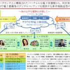 日本ユニシス、鎌倉市で「電子図書館の実証実験」プロジェクトを開始 画像