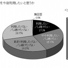 Twitter、大学生は「フォロー」しない？　6割は「今後利用したくない」……東京広告協会調べ 画像