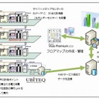 マイクロソフトと大阪大CMC、ITを活用したエネルギー消費の可視化に関する実証実験を開始  画像