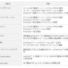 ソフトバンクモバイルなど8社、Android 2.2搭載スマートフォンのNFC実証実験 画像