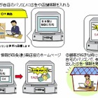 NICT、広告効果が確認できる「ネットワーク活用型広告」の配信実験を開始 画像