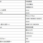 今年USENで最も流れた曲は？　流行語にもなったあの“イクメン”もランクイン 画像