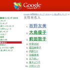 1位は板野友美！2010年Google検索の急上昇女性有名人部門 画像