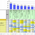 ネットショッピング、6割以上が購入ごとに利用サイトを比較・見直し…IMJモバイル調べ 画像