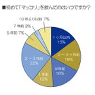 ハイボールの次に来る!?「マッコリ」人気急上昇……6割がこの1年に初体験、8割が「好き」に 画像