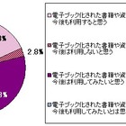 オフィス文書の電子書籍化、期待ポイントは「検索効率」「省スペース」……スターティアラボとイード調べ 画像