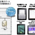 豊田通商、企業向けにスマートフォン連携サーバーを発売 画像