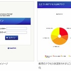 ネットスターとヤフー、アクセス制限機能を備えた法人向けiPhone/iPadブラウザを発売 画像