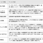 日立、「データセンタ統合管理サービス」を提供開始……運用管理と改善支援をワンストップ提供 画像