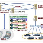 NECとバンダイナムコ、国内最大規模のカーシェアリング実証実験を実施……NGNを活用 画像