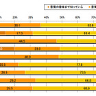 スマートグリッド、“知っている”は37％…博報堂調べ 画像