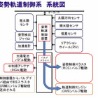 今度は6年後？JAXA、「あかつき」失敗の原因を公開 画像