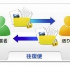 富士フイルムIT、高機密なクラウド型ファイル送受信サービス「セキュアデリバー」発表 画像