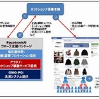 桜丘製作所、Facebookファンページ内でのネットショップ開業支援サービスを販売開始 画像