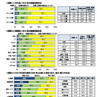 2010年は10人に1人が転職、最も多かった業種は？……DODA調べ 画像