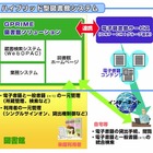 NEC、図書館向けシステムが電子書籍の予約・貸出などに対応……大日本印刷の電子書籍サービスと連携 画像