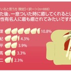 「クリーミー系男子」が女子を癒す？　癒されたい1位は「向井理」、食べたいのは「クリーム系」 画像